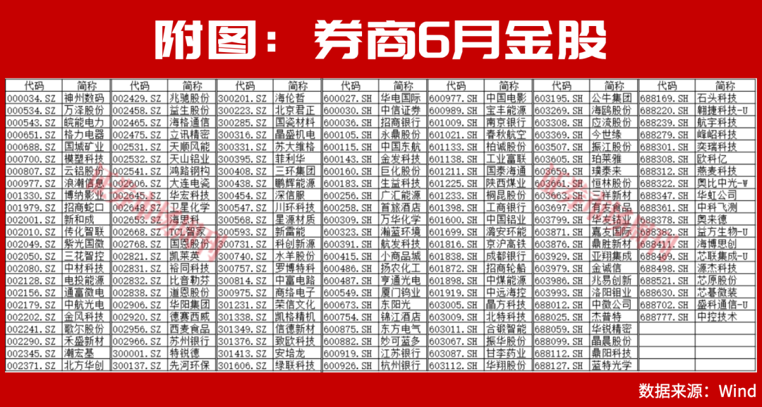6月金股全曝光！主力资金大换仓，谁是下一个风口？