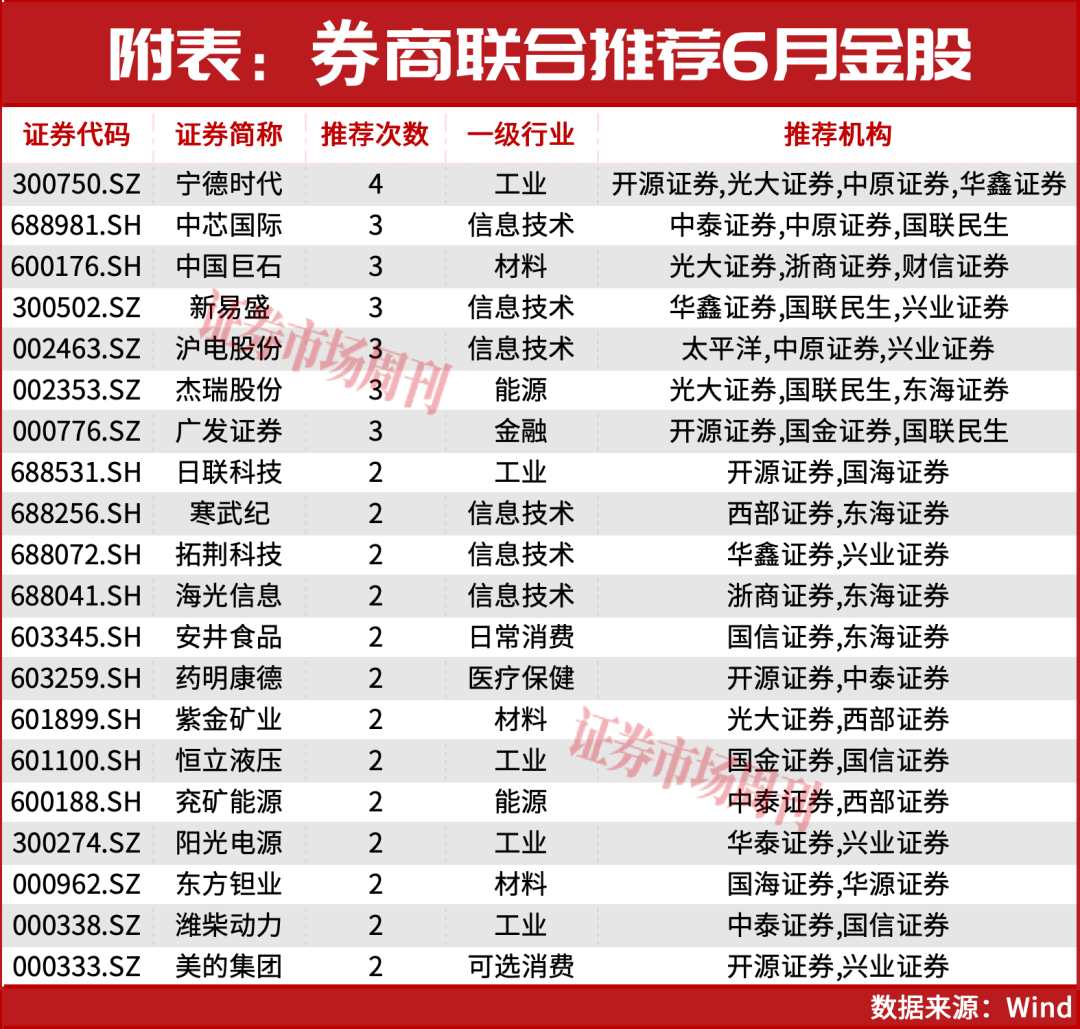 6月金股全曝光！主力资金大换仓，谁是下一个风口？