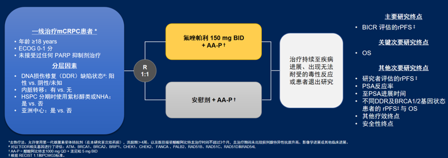 2026 ASCO口头报告｜恒瑞创新药氟唑帕利联合AA-P一线治疗转移性去势抵抗性前列腺癌期中分析结果重磅发布
