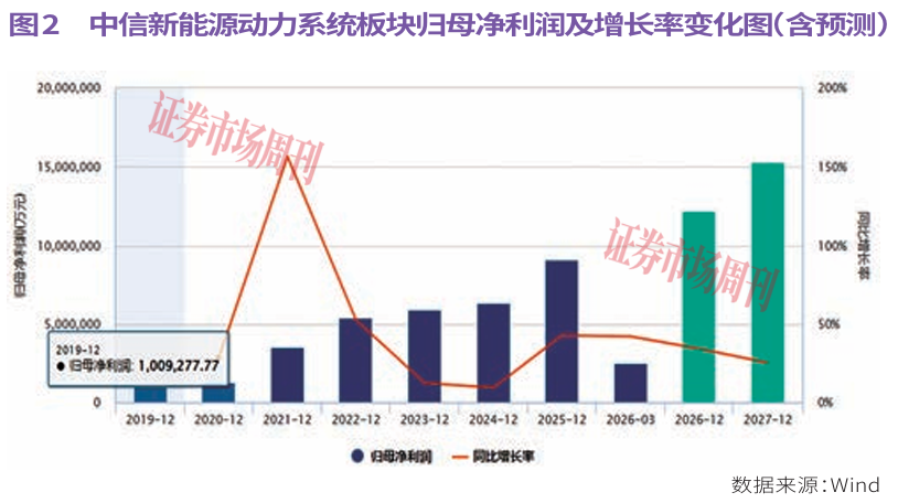下一个10倍股在哪?政策强力加持,新能源动力系统掀起涨停潮