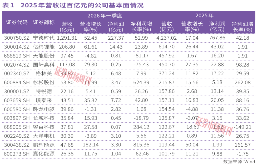 下一个10倍股在哪?政策强力加持,新能源动力系统掀起涨停潮