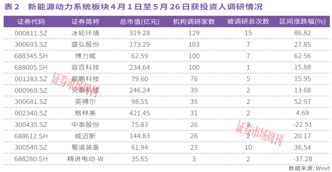 下一个10倍股在哪?政策强力加持,新能源动力系统掀起涨停潮