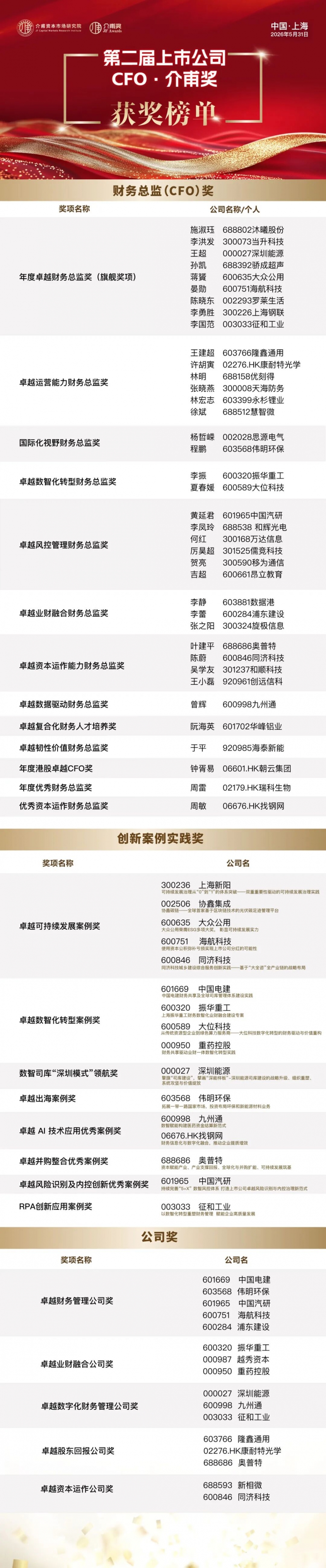 聚焦价值创造，共话财务转型——中国上市公司财务创值研讨会圆满召开