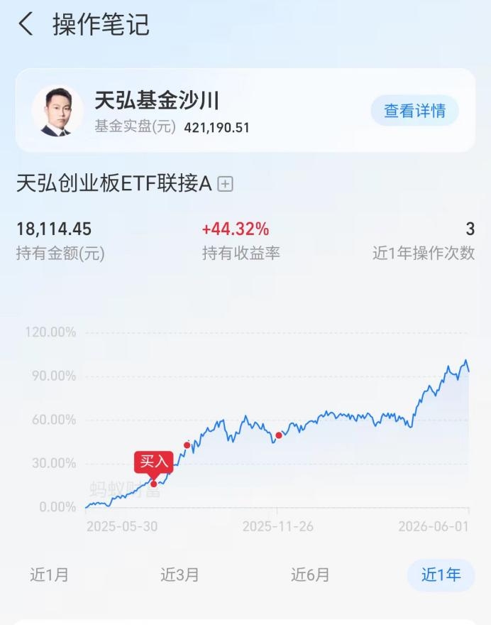 创业板指16年产业迭代,天弘基金聚焦创业板成长投资