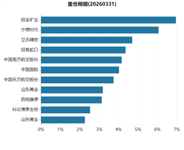 不押注单一赛道，多基金经理共管实践的体系制胜