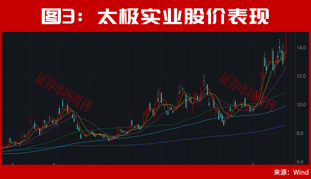 绑定SK海力士!这只A股龙头迎来“10cm”突破式涨停!