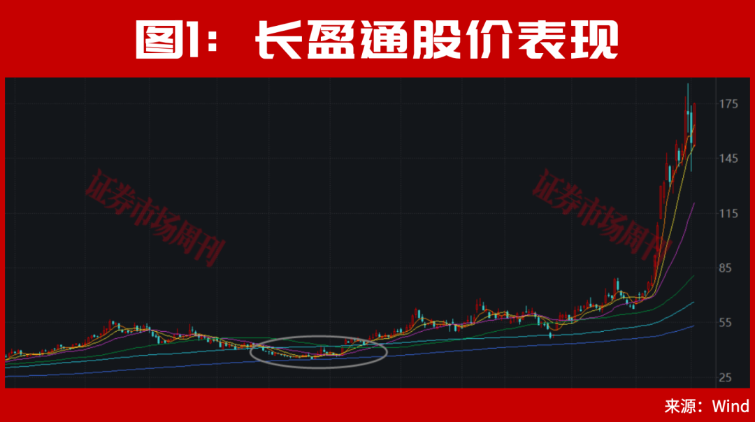 绑定SK海力士!这只A股龙头迎来“10cm”突破式涨停!