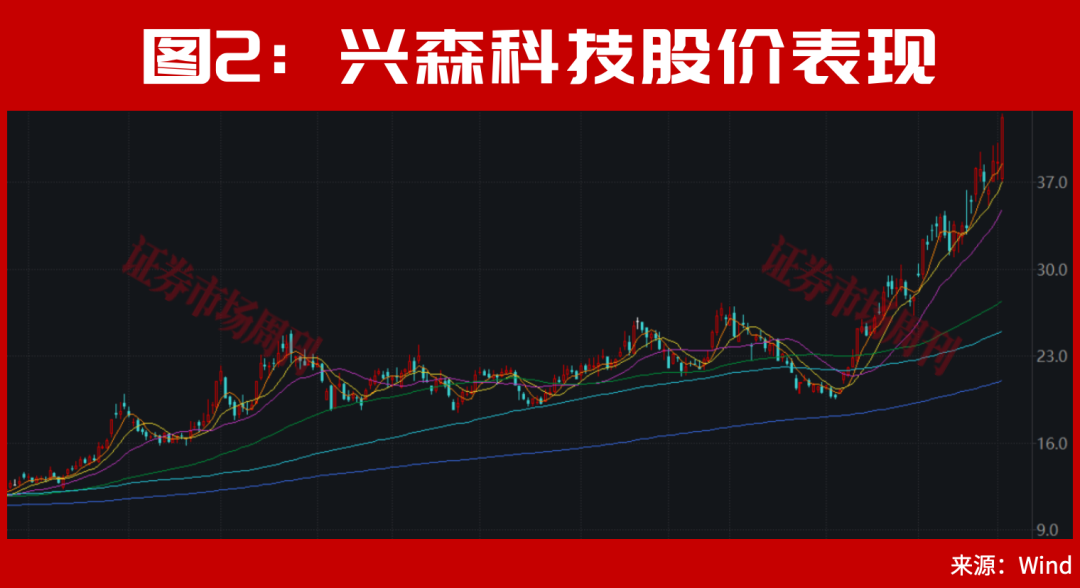绑定SK海力士!这只A股龙头迎来“10cm”突破式涨停!