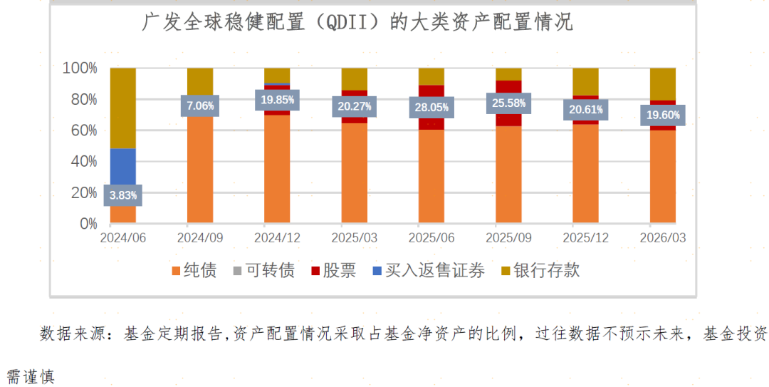 全球配置遇上哑铃策略，稳健投资的新解法