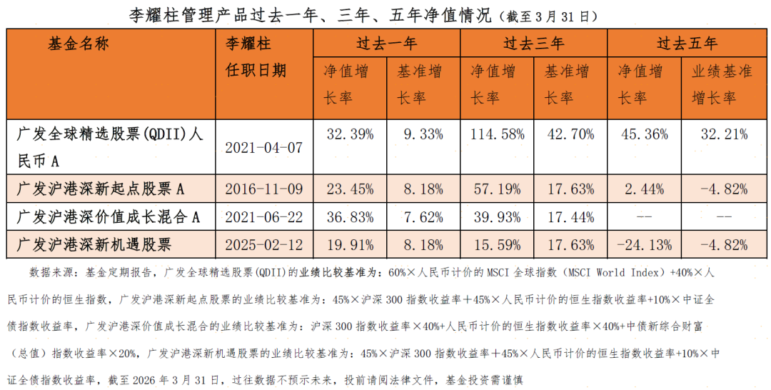 全球配置遇上哑铃策略，稳健投资的新解法