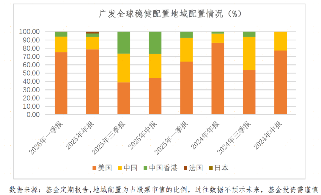 全球配置遇上哑铃策略，稳健投资的新解法