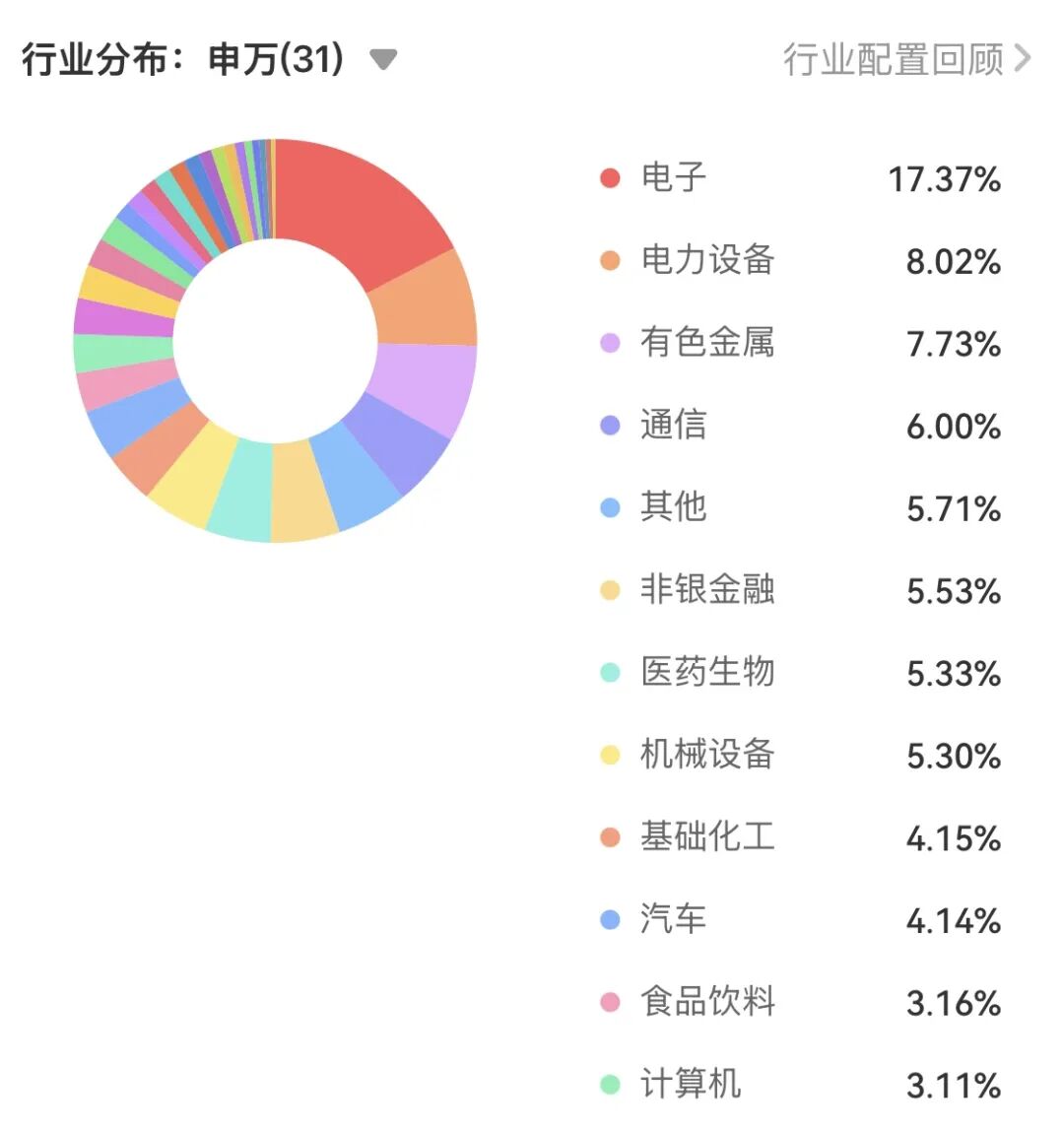 超1500只ETF如何选？ETF-FOF解锁“工具搭积木”新思路