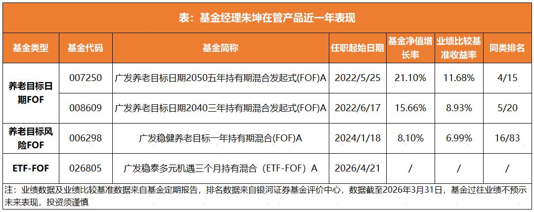 超1500只ETF如何选？ETF-FOF解锁“工具搭积木”新思路