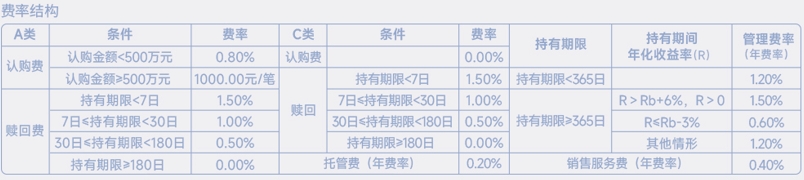 科技成长超级周期拉开帷幕，华夏成长发现混合发掘小盘潜力价值