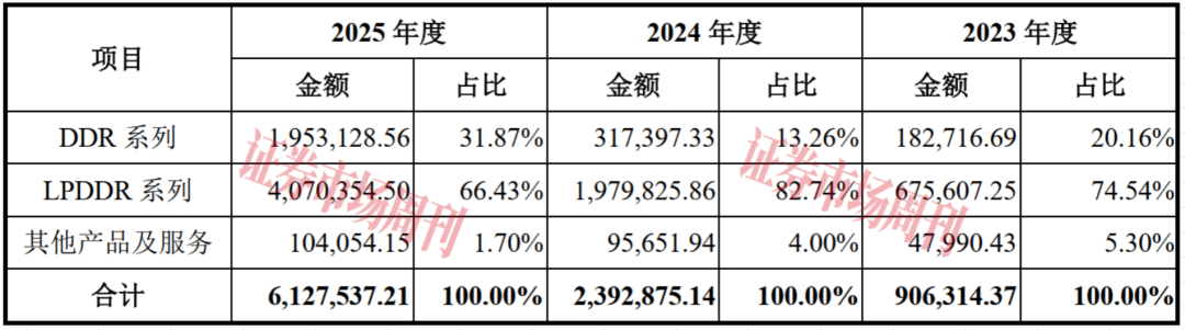 估值近1600亿元，长鑫科技豪华股东团都有谁？
