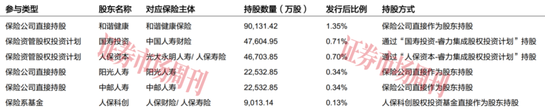 估值近1600亿元，长鑫科技豪华股东团都有谁？