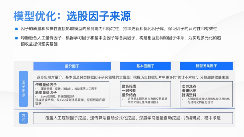 苏昌景：高夏普红利增强策略的探索实践