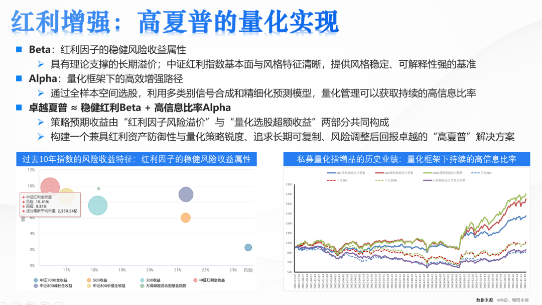 苏昌景：高夏普红利增强策略的探索实践