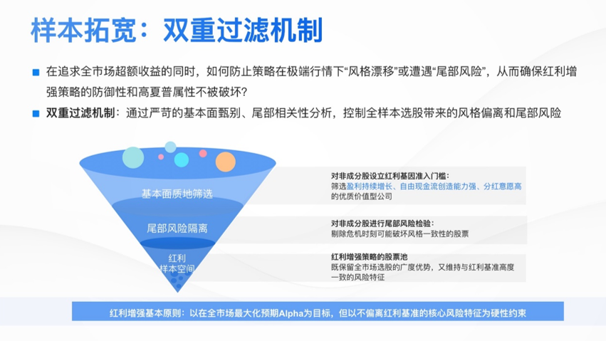 苏昌景：高夏普红利增强策略的探索实践