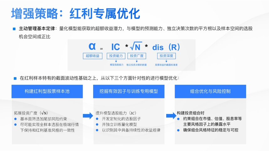 苏昌景：高夏普红利增强策略的探索实践