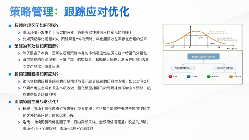 苏昌景：高夏普红利增强策略的探索实践