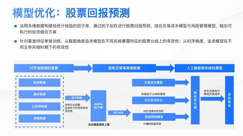 苏昌景：高夏普红利增强策略的探索实践