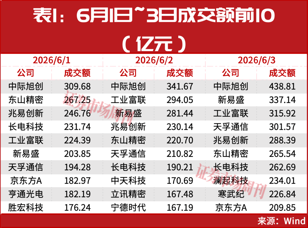300726！突发低位“20cm”涨停，A股登上《新闻联播》！一个牛市新信号来了！