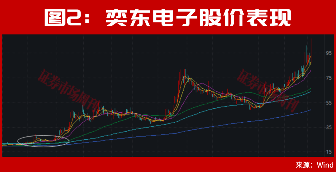 300726！突发低位“20cm”涨停，A股登上《新闻联播》！一个牛市新信号来了！