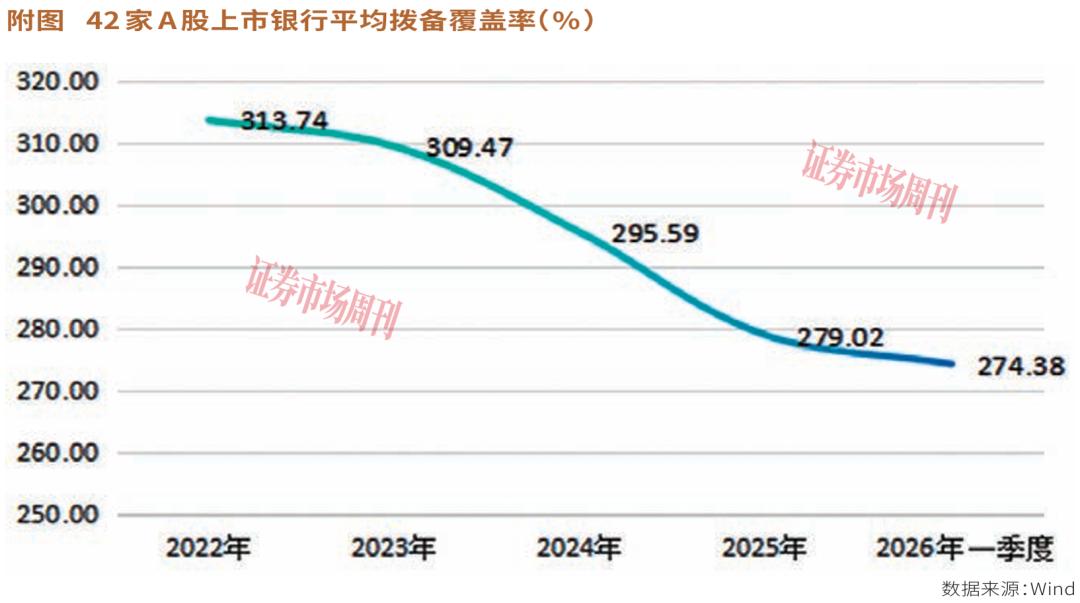 银行盈利“去水分”，含金量大增