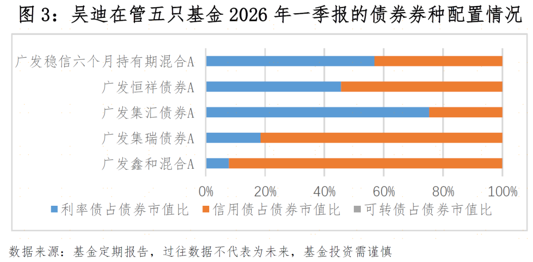 量化赋能“固收+”，提供风险收益比差异化的产品选择