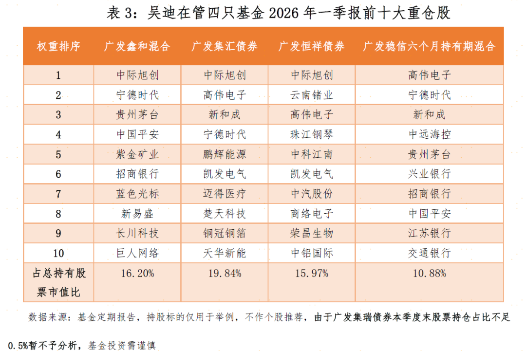 量化赋能“固收+”，提供风险收益比差异化的产品选择