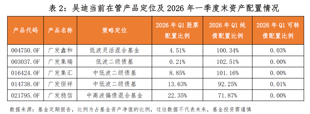 量化赋能“固收+”，提供风险收益比差异化的产品选择