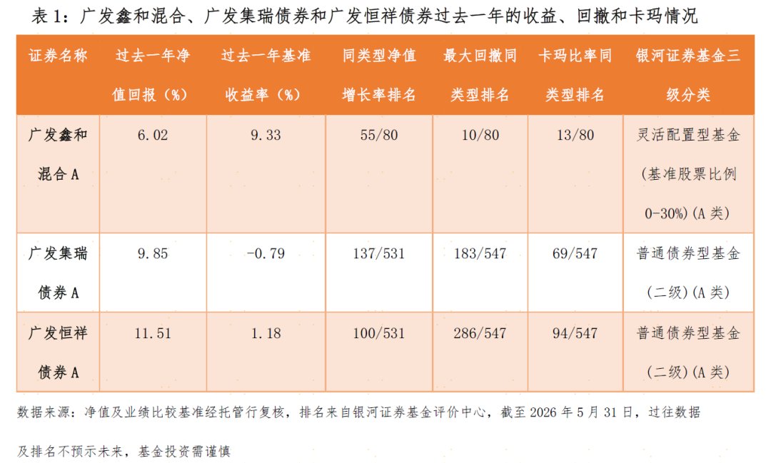 量化赋能“固收+”，提供风险收益比差异化的产品选择