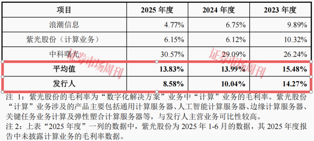 业务源自华为 年入近600亿元 又一国产算力公司启动IPO