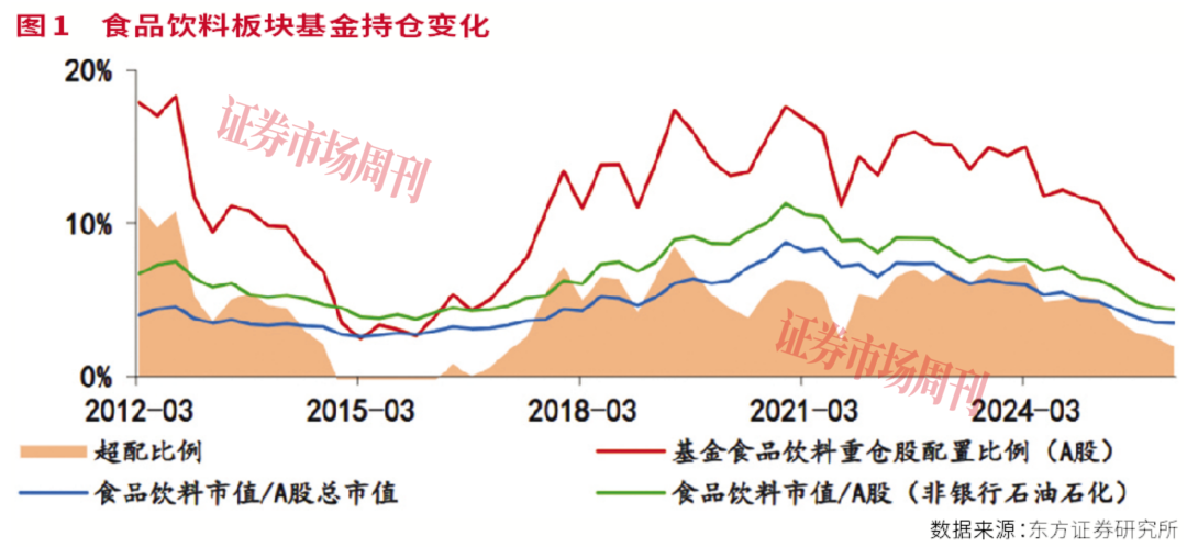 拐点来了！四大消费黄金赛道，配置性价比凸显