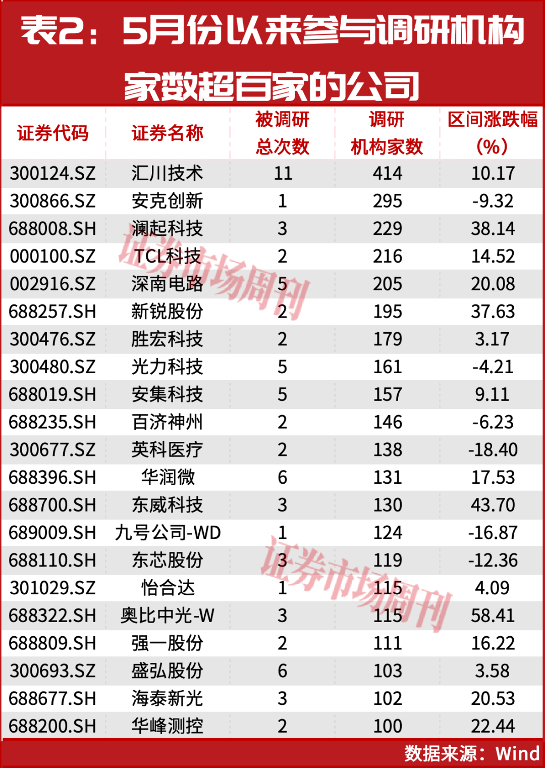 瑞银：继续加仓A股！业绩超预期公司成机构布局主力！