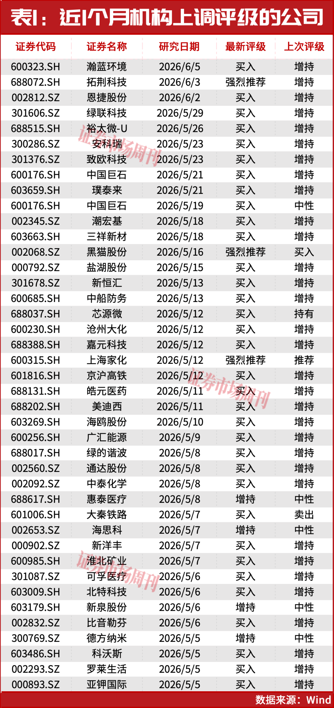 瑞银：继续加仓A股！业绩超预期公司成机构布局主力！