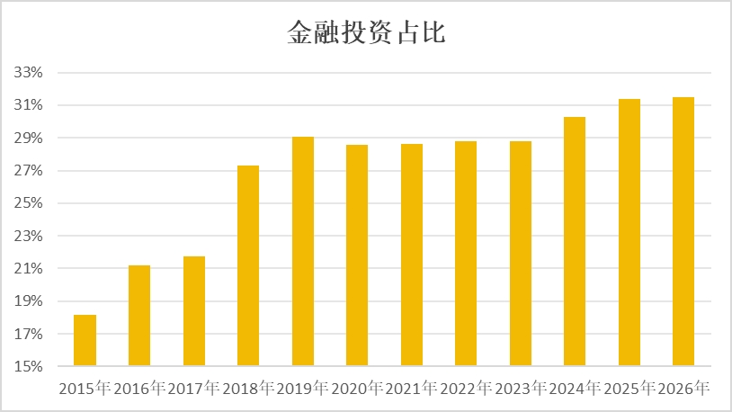 旧经济、商业银行转型与利率走势