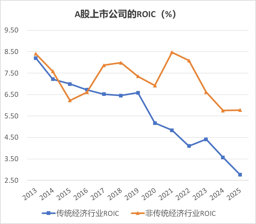 旧经济、商业银行转型与利率走势