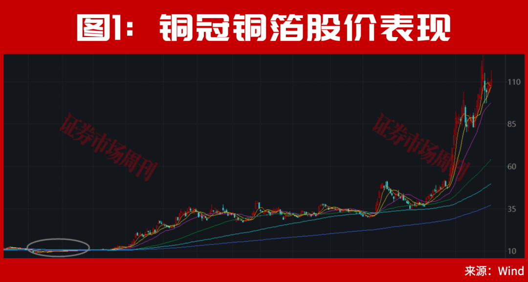 它2个月大涨300%!6月新风口已定!这些底部特征是牛股加速与主升信号!