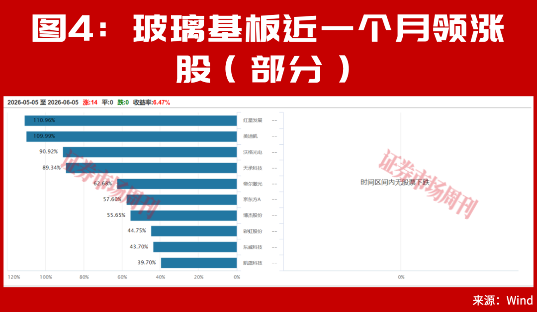它2个月大涨300%!6月新风口已定!这些底部特征是牛股加速与主升信号!