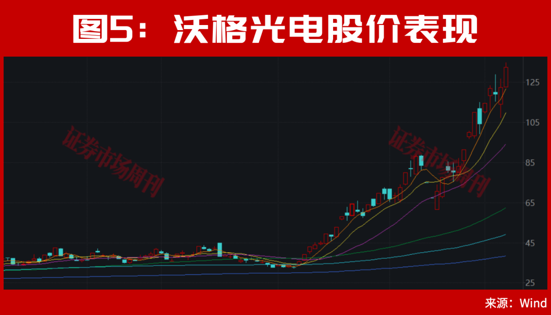 它2个月大涨300%!6月新风口已定!这些底部特征是牛股加速与主升信号!
