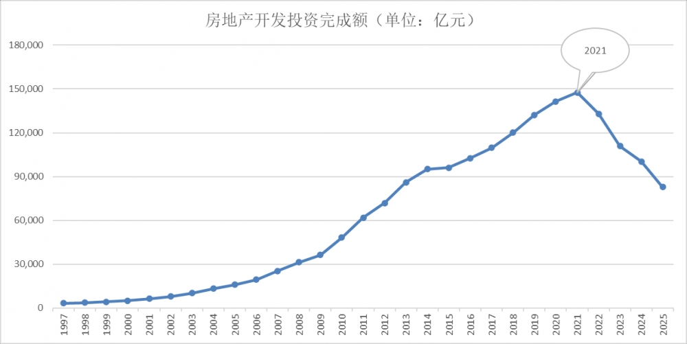 什么决定了国债收益率的走势?