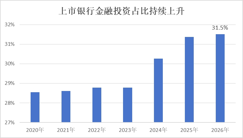 什么决定了国债收益率的走势?