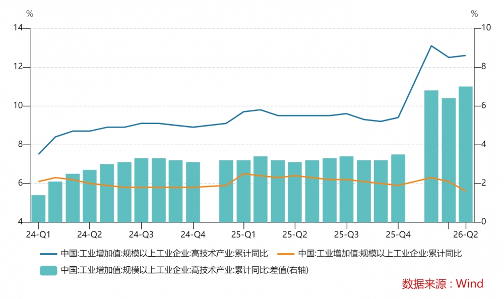 什么决定了国债收益率的走势?