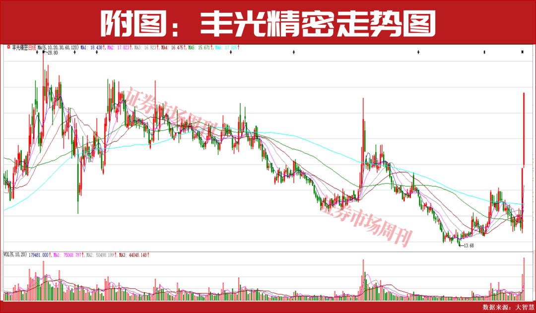 全球性震荡,当前投资这几条赛道更稳妥!