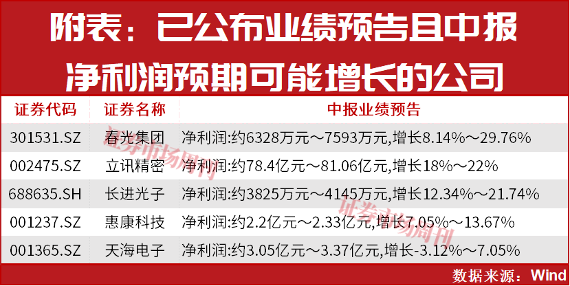 全球性震荡,当前投资这几条赛道更稳妥!