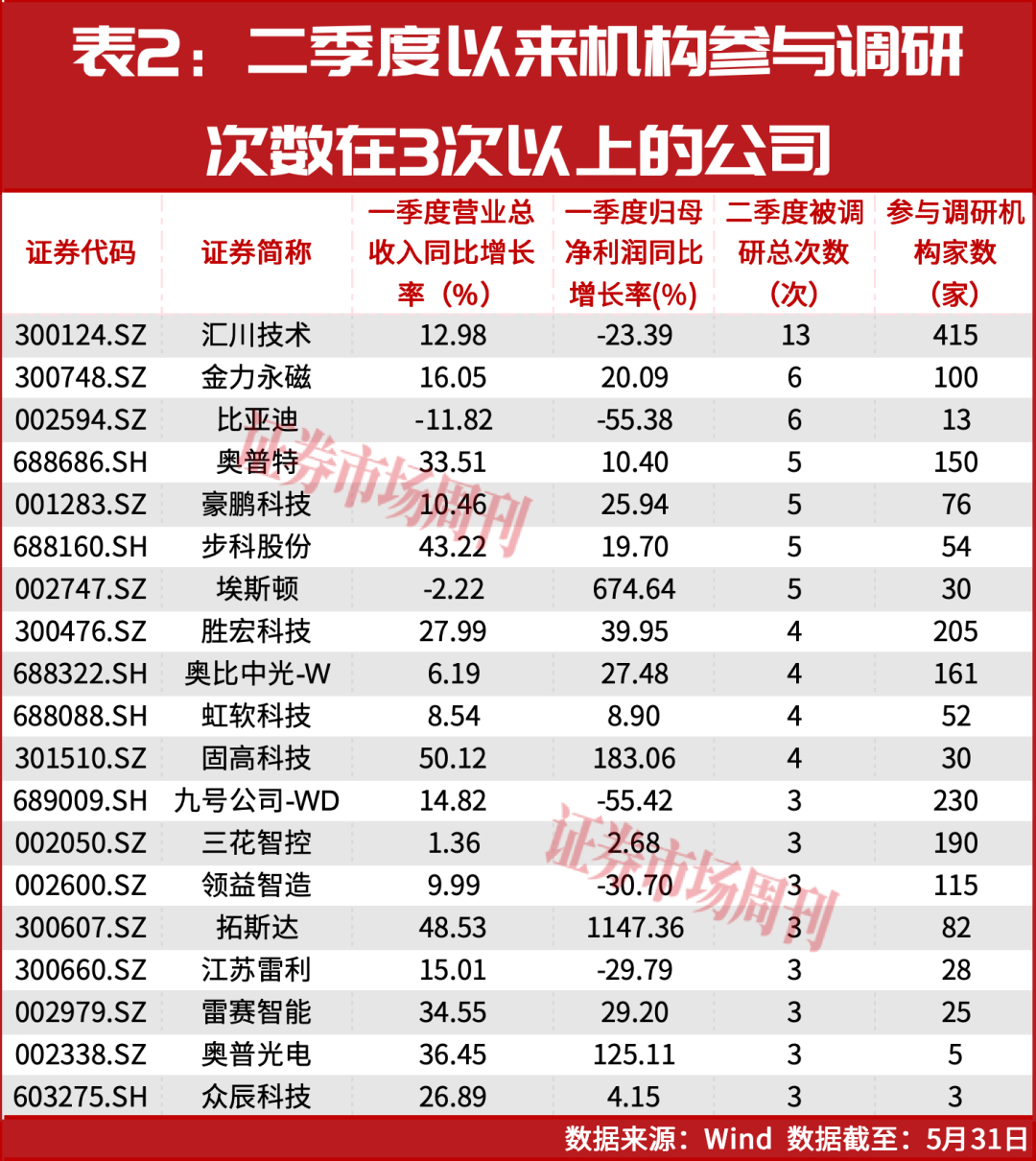 基金调仓!多家人形机器人概念股获加仓
