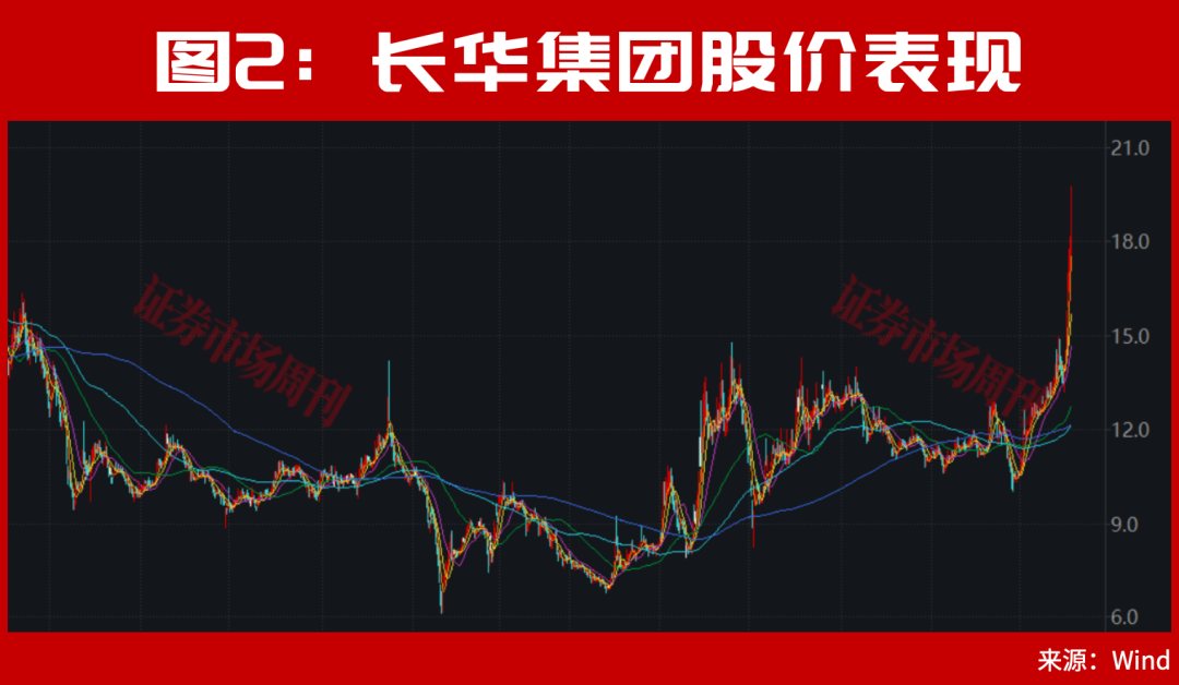 一则消息，硬科技彻底不装了，直线拉升，满屏涨停！