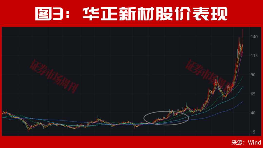 一则消息，硬科技彻底不装了，直线拉升，满屏涨停！
